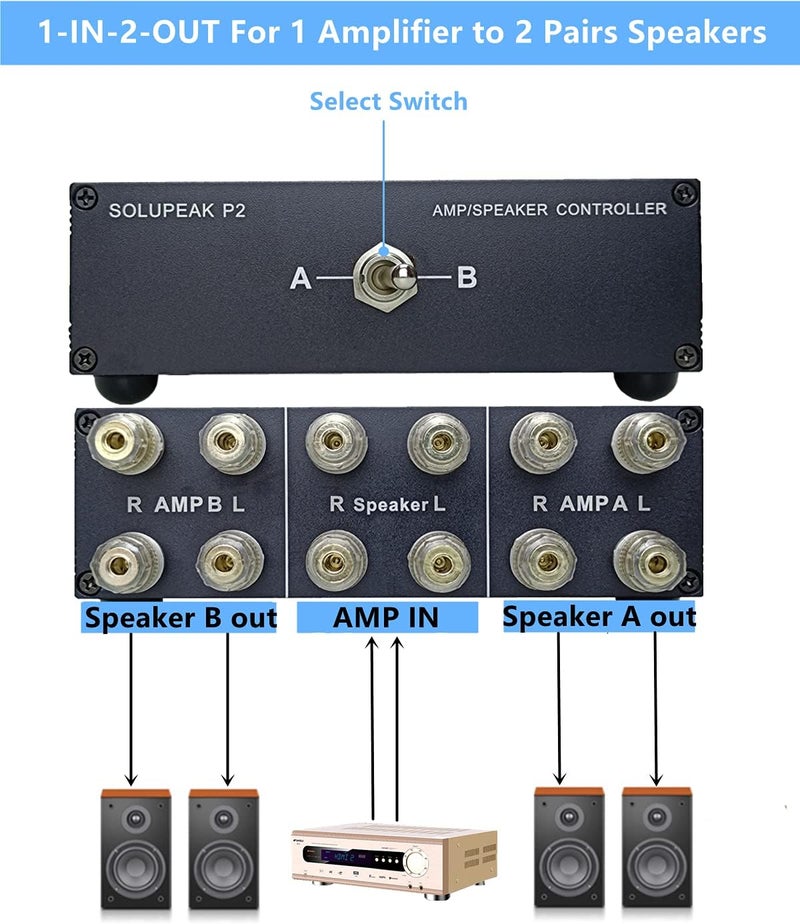 SOLUPEAK P2 2(1)-in-1(2)-Out Amp Amplifier Speaker Switcher Selector Switch Splitter 2-Way Loudspeaker Control Combiner Box - Image 3